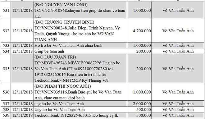 Cập nhật thông tin mới nhất về bé Võ Văn Tuấn Anh bị não úng thủy - Ảnh 54.