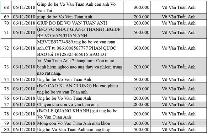 Cập nhật thông tin mới nhất về bé Võ Văn Tuấn Anh bị não úng thủy - Ảnh 7.