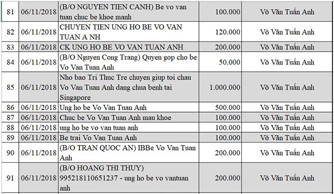 Cập nhật thông tin mới nhất về bé Võ Văn Tuấn Anh bị não úng thủy - Ảnh 8.