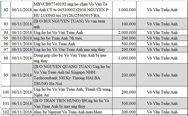 Cập nhật thông tin mới nhất về bé Võ Văn Tuấn Anh bị não úng thủy - Ảnh 9.