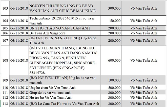 Cập nhật thông tin mới nhất về bé Võ Văn Tuấn Anh bị não úng thủy - Ảnh 10.