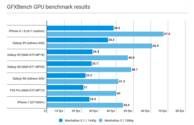 Vì sao chip của MediaTek luôn bị đánh giá thấp hơn Qualcomm? - Ảnh 2.