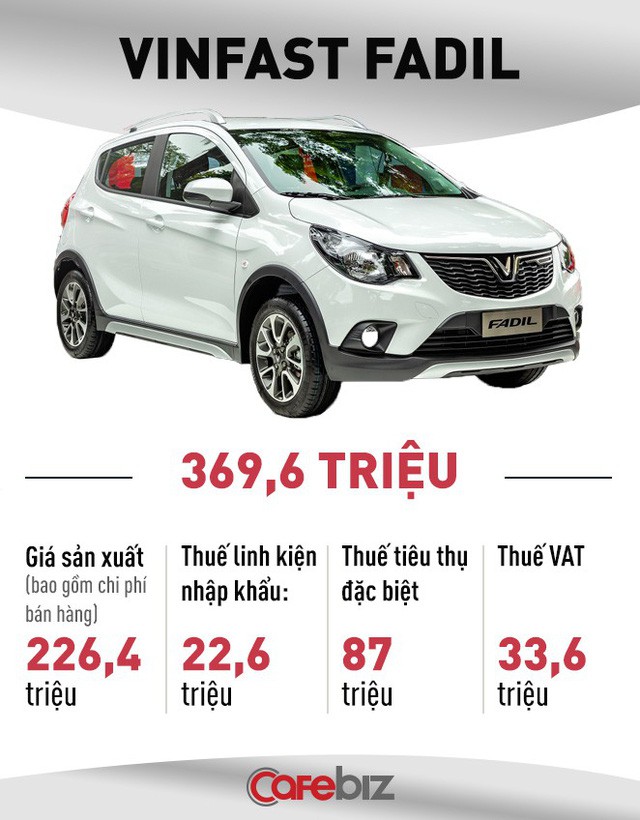 So sánh giá ô tô Việt Nam với ô tô Mỹ có hợp lý? Chevrolet Spark mà đánh thuế kiểu Việt Nam thì còn đắt hơn VinFast Fadil 50 triệu - Ảnh 1.
