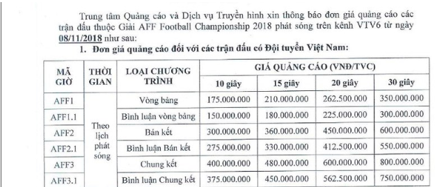 600 triệu đồng cho 30 giây quảng cáo trận bán kết Việt Nam - Philippines - Ảnh 1.