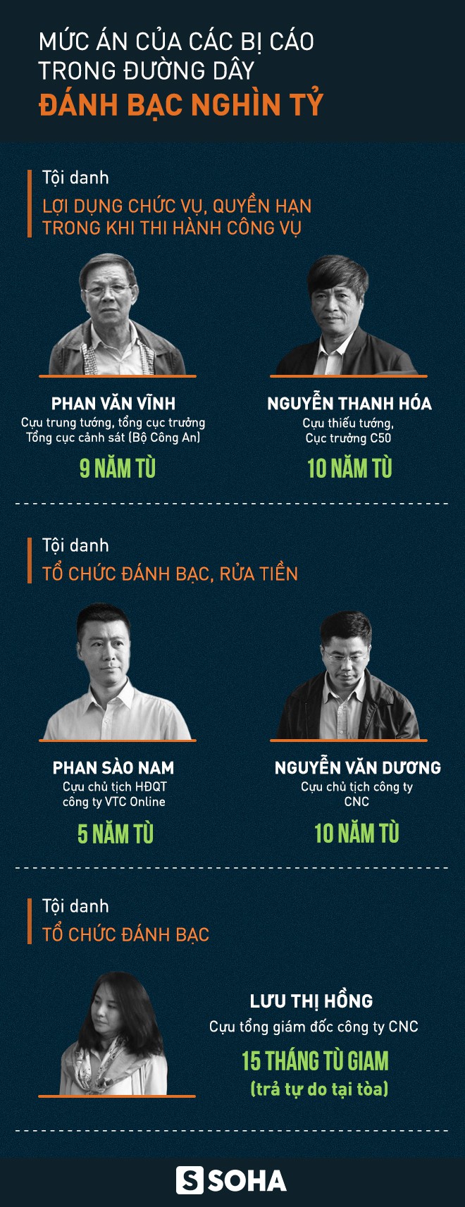 Mức án của Cựu tổng cục trưởng Cảnh sát Phan Văn Vĩnh cao hơn đề nghị - Ảnh 1.