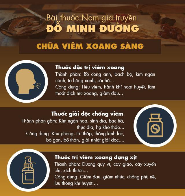 Viêm xoang sàng trước, sau: Dấu hiệu và cách chữa hiệu quả - Ảnh 5. Viêm xoang sàng trước, sau: Dấu hiệu và cách chữa hiệu quả - Ảnh 5.