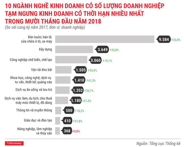  Toàn cảnh bức tranh thành lập doanh nghiệp tháng 10/2018  - Ảnh 9.