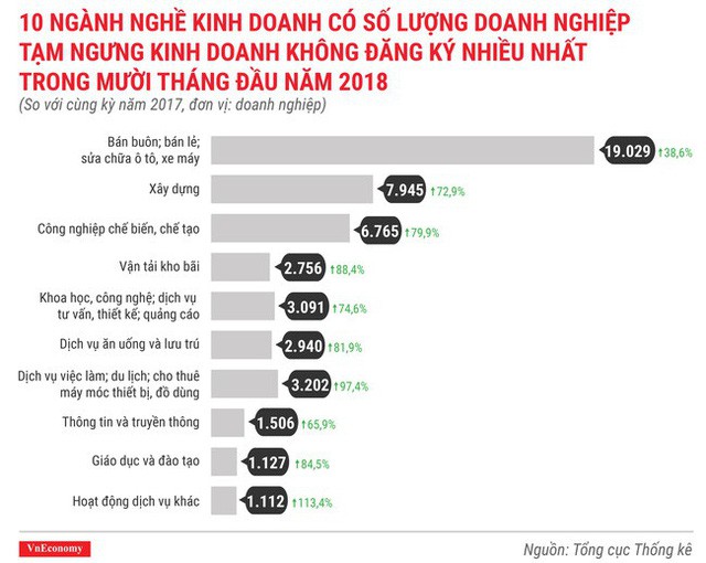  Toàn cảnh bức tranh thành lập doanh nghiệp tháng 10/2018  - Ảnh 10.