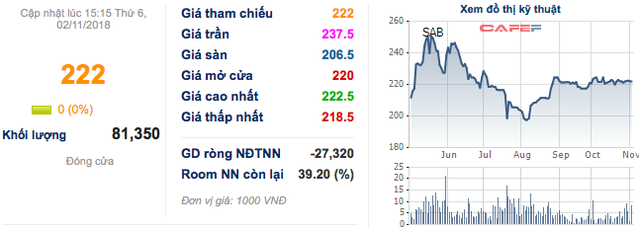 Trước thềm cải tổ Sabeco, người Thái sắp nhận hơn 1.200 tỷ tiền tươi cổ tức! - Ảnh 2.