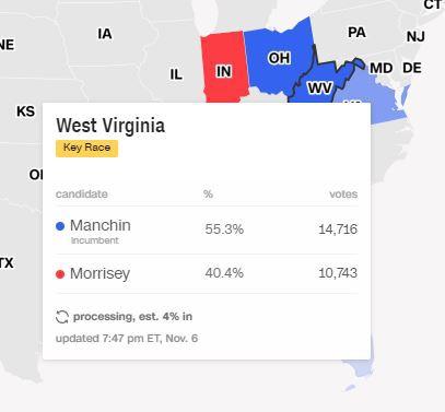 Mỹ bắt đầu kiểm phiếu: Đảng Dân chủ có chiến thắng đầu tay trong bầu cử Thượng viện, dẫn điểm bầu cử Hạ viện - Ảnh 4.