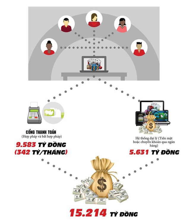 Những chuyện ngoài hồ sơ chuyên án đánh bạc nghìn tỷ xuyên quốc gia - Ảnh 3.
