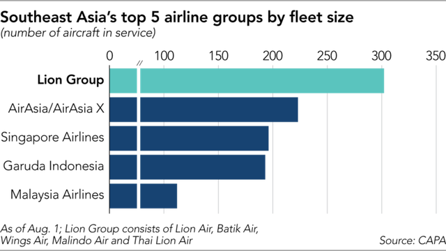 Từ một startup bí ẩn, Lion Air đã trở thành tập đoàn hàng không hàng đầu Indonesia như thế nào? - Ảnh 1.
