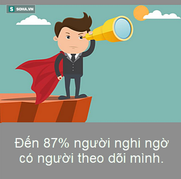 Sự thật thú vị: 87% người nghi ngờ mình bị theo dõi! - Ảnh 1.