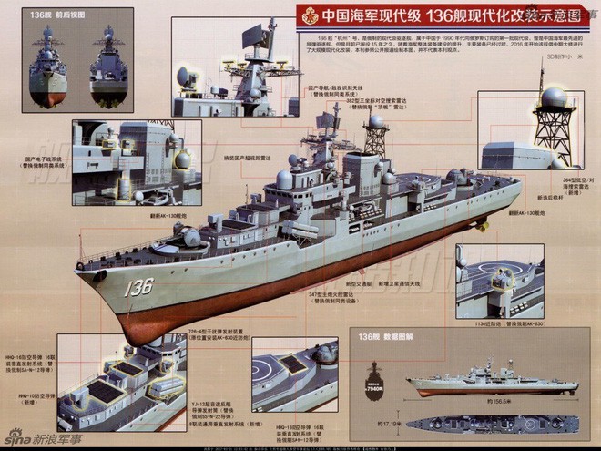 Báo TQ chế giễu: Không nhờ Bắc Kinh, khu trục hạm Sovremenny mua từ Nga đã thành bảo tàng - Ảnh 1.