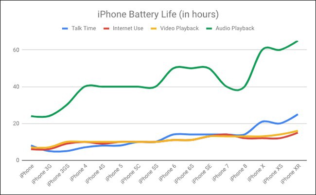 Người ta cứ bảo iPhone ngày càng mỏng cơm, trong khi rõ ràng là nó đang béo lên thế này - Ảnh 6.