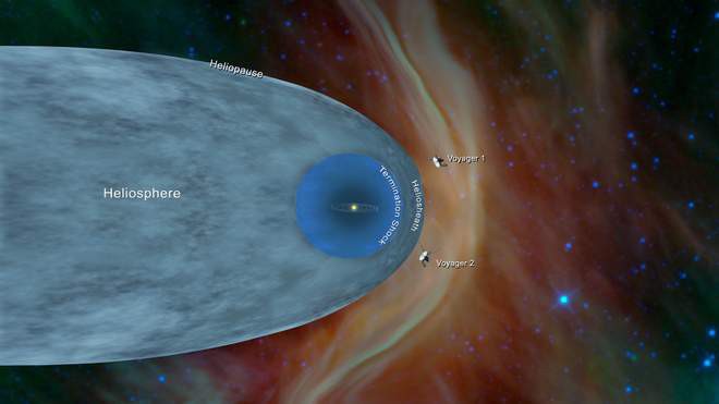 NASA công bố: Tàu thăm dò mang bản đồ tiết lộ vị trí Trái đất đã thoát ra khỏi Hệ Mặt trời - Ảnh 2.