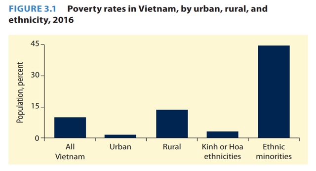 World Bank: Việt Nam là một trong số các quốc gia trung lưu đang trỗi dậy mạnh mẽ - Ảnh 4.