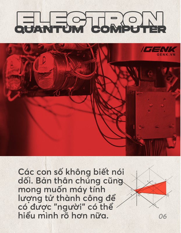 Không chỉ có trí tuệ nhân tạo, đừng quên máy tính lượng tử cũng sẽ là tương lai của nhân loại - Ảnh 7.