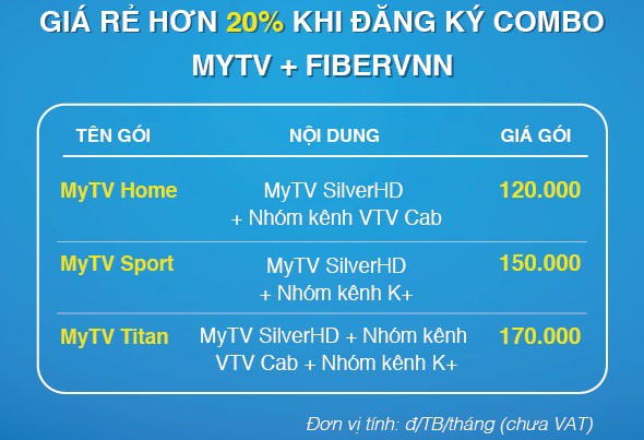 Mừng chiến thắng của tuyển Việt Nam, MyTV miễn phí đầu thu HD - Ảnh 2.