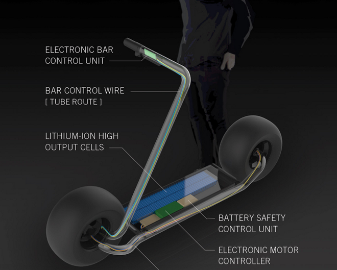 Stator: Mẫu xe điện hai bánh tự cân bằng, lốp to như lốp xe hơi, chỉ có một tay lái, tốc độ tối đa 40km/h - Ảnh 2.