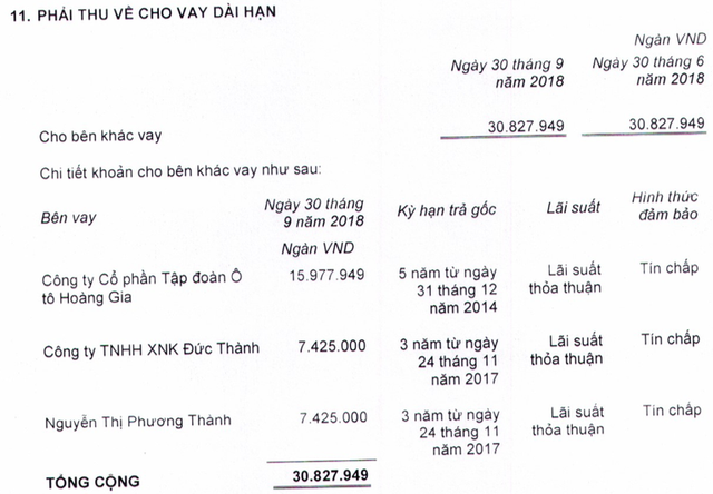  9 tháng đầu năm, Thaco báo lãi ròng 4.263 tỷ đồng, mảng bất động sản quý 3 tăng trưởng mạnh mẽ  - Ảnh 2.