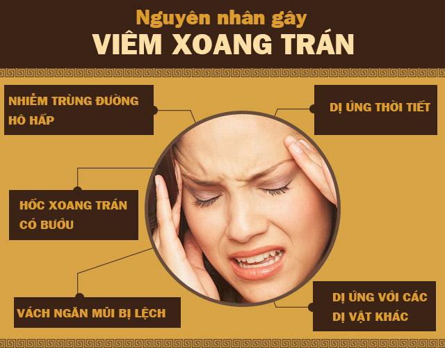 Sự nguy hiểm của bệnh viêm xoang trán và cách chữa bệnh tận gốc - Ảnh 2.