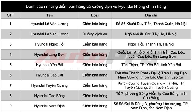 Nhiều đại lý Hyundai không chính hãng tại Việt Nam bị bóc trần, người tiêu dùng lo lắng - Ảnh 2.