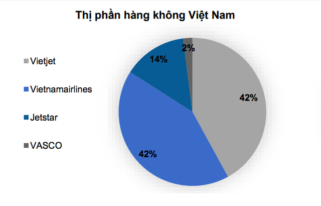  Những tin bất ngờ của hàng không Việt tháng cuối năm  - Ảnh 1.