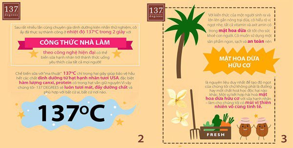 137 Degrees - Từ chứng dị ứng lactose đến thương hiệu sữa được tin dùng - Ảnh 2.