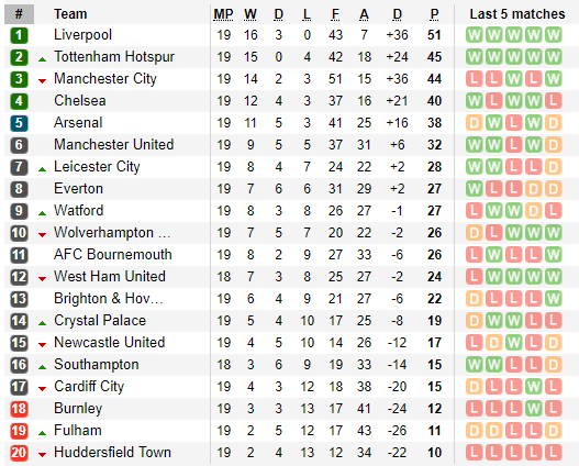 Tim đập chân run trước đội chiếu dưới, Arsenal bị Man United rút ngắn khoảng cách - Ảnh 5.