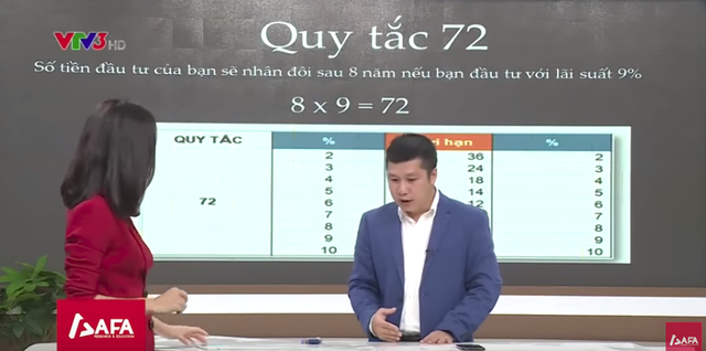 Thu nhập 40 triệu đồng/tháng ở Hà Nội, bạn cần kiếm bao nhiêu tiền là đủ để bỏ việc, không phải đi làm nữa? - Ảnh 2.