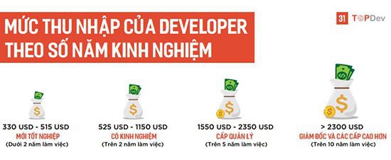 Lương kỹ sư về Trí tuệ nhân tạo tại Việt Nam lên tới 500 triệu đồng/năm - Ảnh 3.