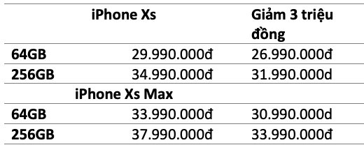 iPhone chính hãng tiếp tục bán dưới giá niêm yết - Ảnh 2.