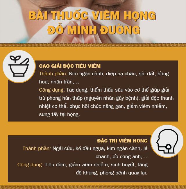 Cách chữa viêm họng cấp và mãn tính hiệu quả bằng thảo dược tự nhiên - Ảnh 4. Cách chữa viêm họng cấp và mãn tính hiệu quả bằng thảo dược tự nhiên - Ảnh 4.