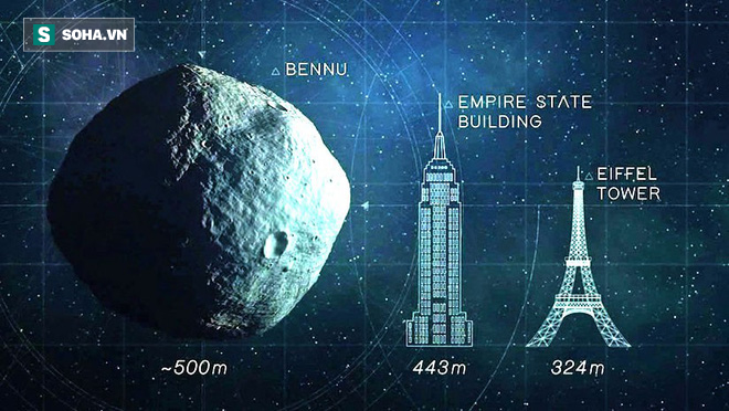 Tiểu hành tinh nặng 79 tỷ kg, rộng 500m: Nếu lao vào Trái Đất, hậu quả khủng khiếp ra sao? - Ảnh 1.