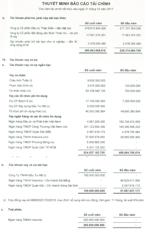 Descon bất ngờ đứng trước nguy cơ phá sản sau nhiều năm về tay doanh nhân Trịnh Thanh Huy - Ảnh 2.