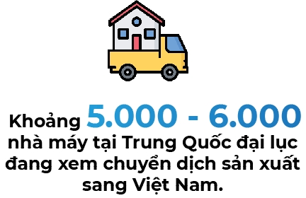 Doanh nghiệp tại Trung Quốc hoãn dịch chuyển sang Việt Nam - Ảnh 1.