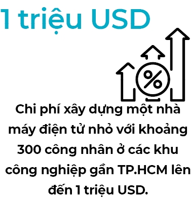 Doanh nghiệp tại Trung Quốc hoãn dịch chuyển sang Việt Nam - Ảnh 2.