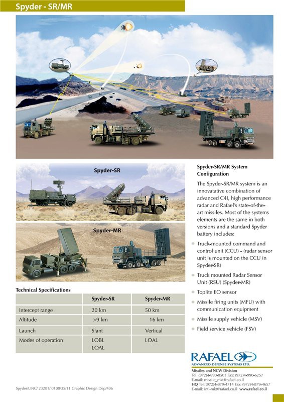 Tầm bắn thực tế của tên lửa phòng không SPYDER-SR/MR lớn hơn nhiều so với dự kiến - Ảnh 2.