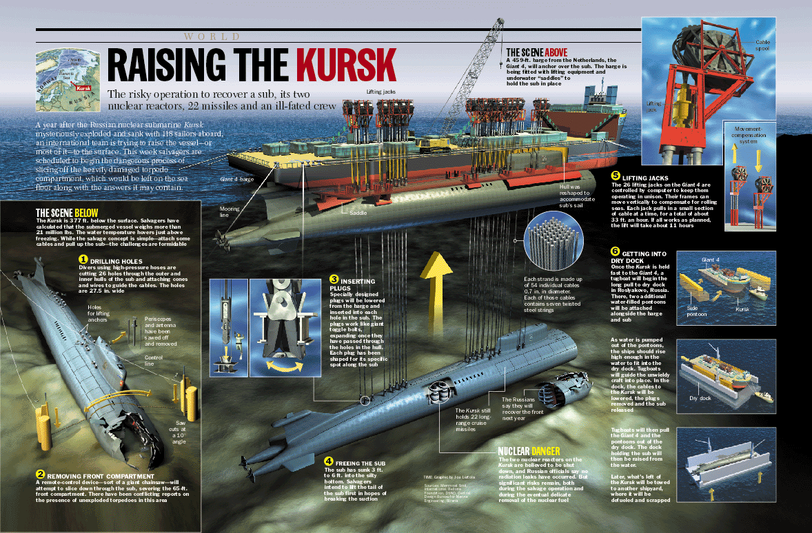Phó Đô đốc HQ Nga: Chữ ký của người chỉ huy tàu ngầm Kursk là giả mạo - Thảm họa đã xảy ra - Ảnh 3.