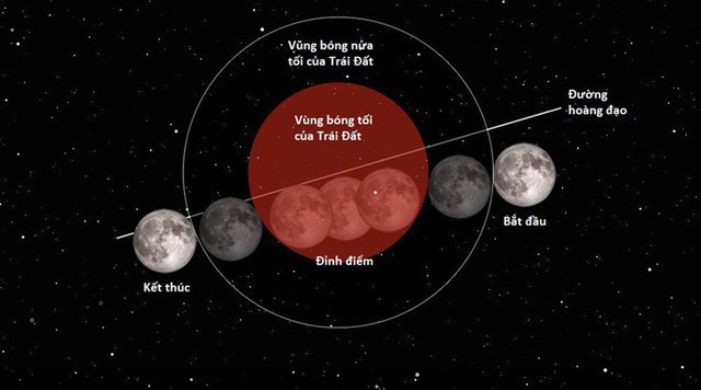 Đẹp kì diệu trăng xanh, trăng máu và siêu trăng 3 trong 1 trong đêm 31/1 - Ảnh 1.