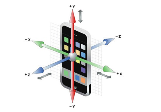 Điện thoại có thể tiết lộ vị trí của bạn, ngay cả khi bạn tắt Wifi, 3G lẫn GPS - Ảnh 1.