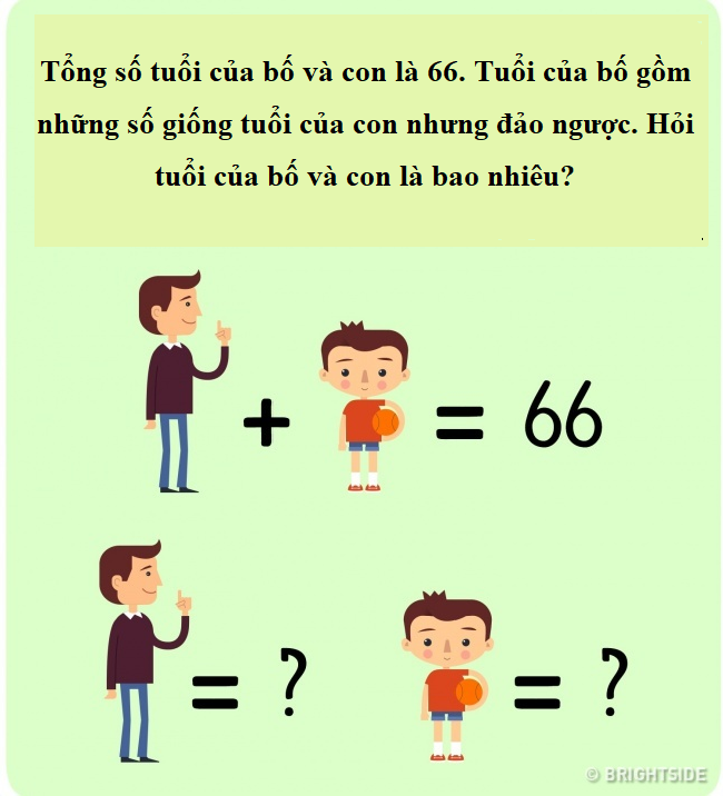 Những câu đố hóc búa khiến bạn thấy nhiều khi thông minh thôi là chưa đủ - Ảnh 5.