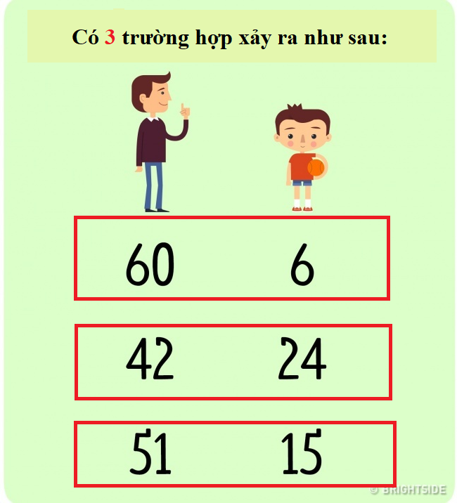 Những câu đố hóc búa khiến bạn thấy nhiều khi thông minh thôi là chưa đủ - Ảnh 14.