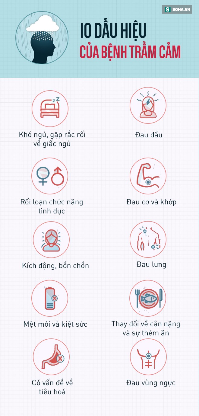 Căn bệnh nguy hiểm khiến nhiều người tự tử, đây là 10 dấu hiệu để phòng tránh chủ động - Ảnh 1.