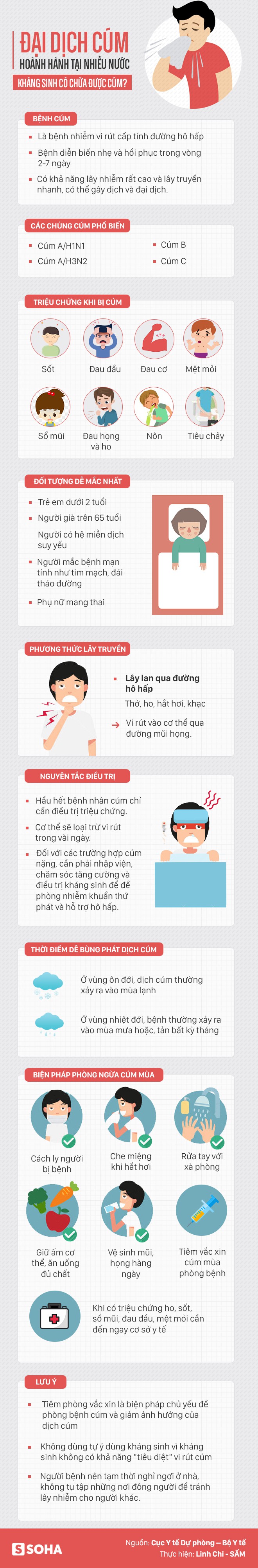 Sai lầm rất nhiều người mắc khi bị cúm khiến bệnh nặng thêm - Ảnh 1.