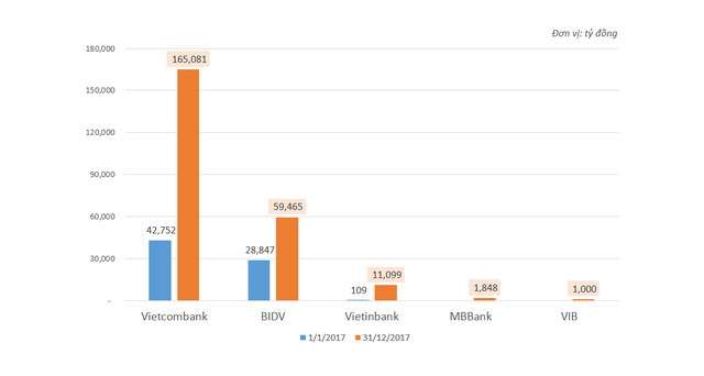  Ng&acirc;n s&aacute;ch lại th&ecirc;m nhiều khoản tiền khổng lồ gửi ng&acirc;n h&agrave;ng  - Ảnh 1.