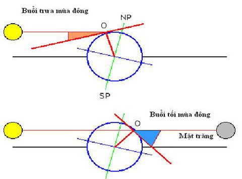 Nắng ấm 1 ngày đã lại rét cắt da cắt thịt, chuyên gia khí tượng Mỹ nói gì? - Ảnh 1. Nắng ấm 1 ngày đã lại rét cắt da cắt thịt, chuyên gia khí tượng Mỹ nói gì? - Ảnh 1.