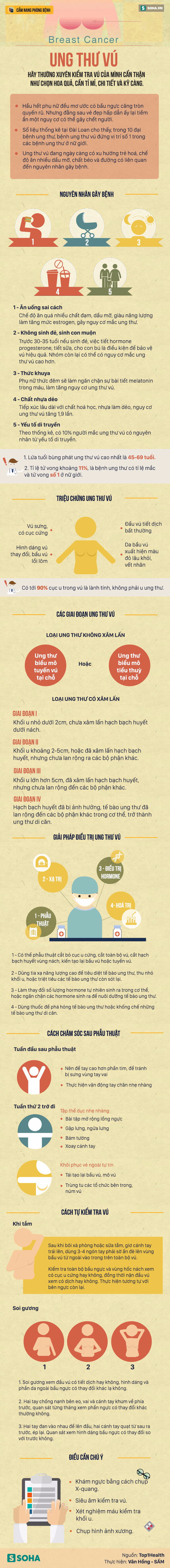 Căn bệnh ung thư có tỉ lệ mắc và tử vong số 1 ở phụ nữ: Những lời khuyên đáng giá cần biết - Ảnh 1.