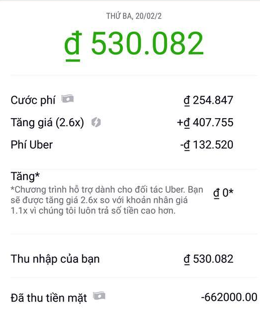 Chạy Grab, Uber 7 ngày Tết bằng 2 tháng lương viên chức - Ảnh 1.